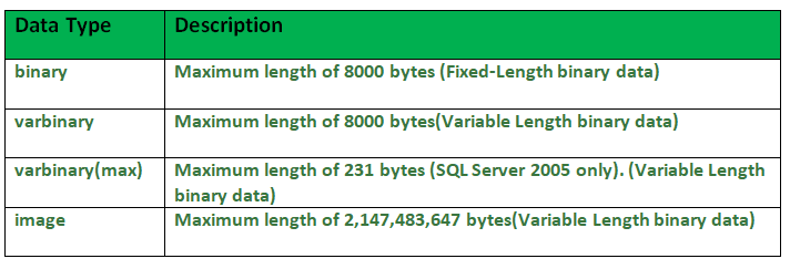 Max length. Бинарный Тип данных. Binary SQL Тип данных. Varbinary Тип данных.