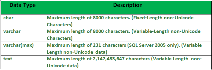 sql data type for an icollections