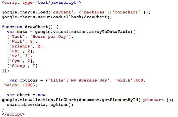 Viewwindow Google Charts