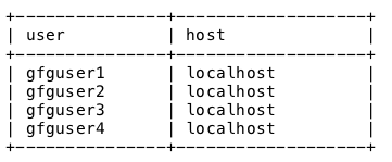 Mysql drop user