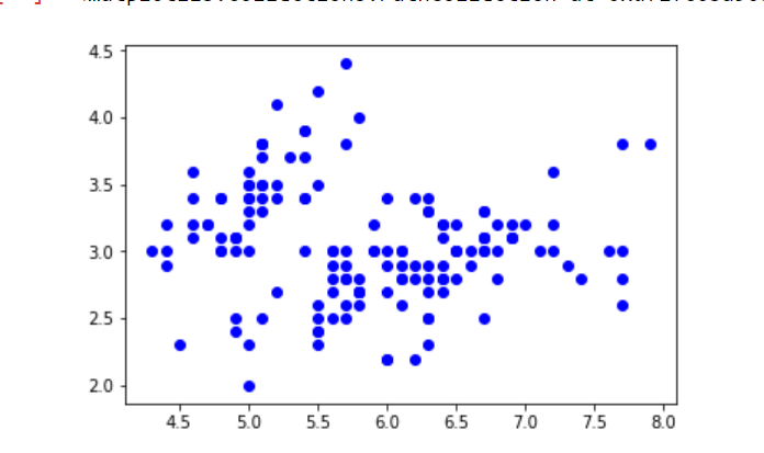 Iris dataset 