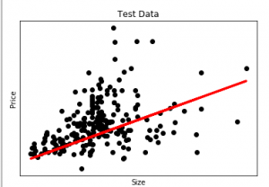 regression models assignment 3