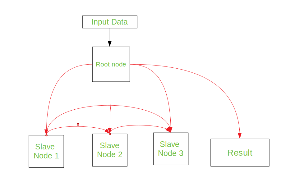 Кластер Science. Cluster diagram. Data Clusters.