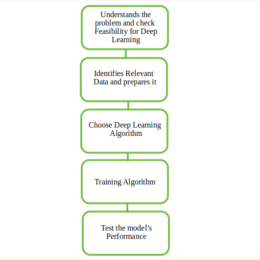 introduction to mathematics for understanding deep learning