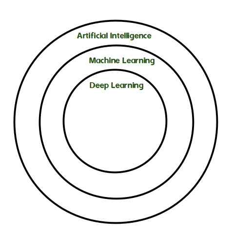 introduction to deep learning