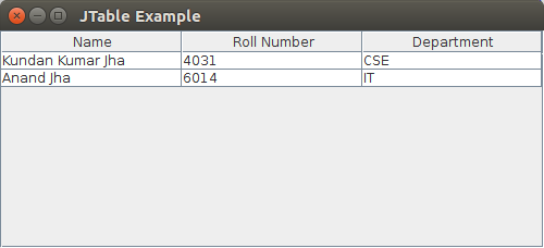 Java Swing Jtable Geeksforgeeks