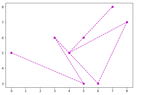 Python Gantt Chart Matplotlib