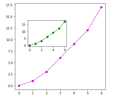 Gantt Chart Matplotlib