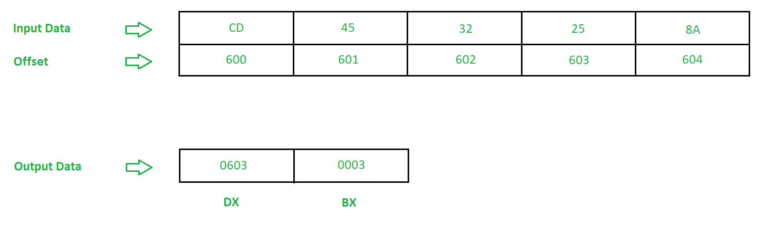 emu8086 register key