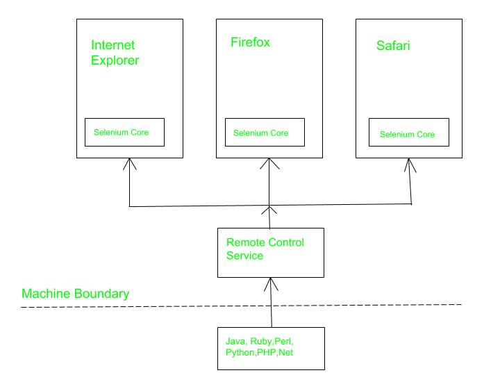 Selenium-RC