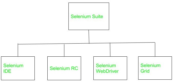 Selenium-Suit-Tools