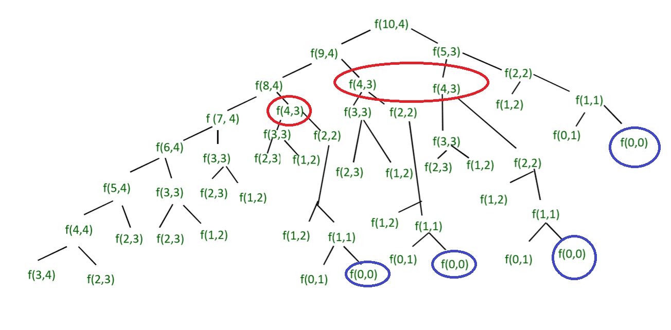 Sequences Of Given Length Where Every Element Is More Than Or Equal To Twice Of Previous Geeksforgeeks