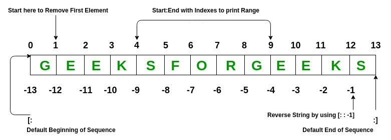 How to Use Lists and Tuples in Python?