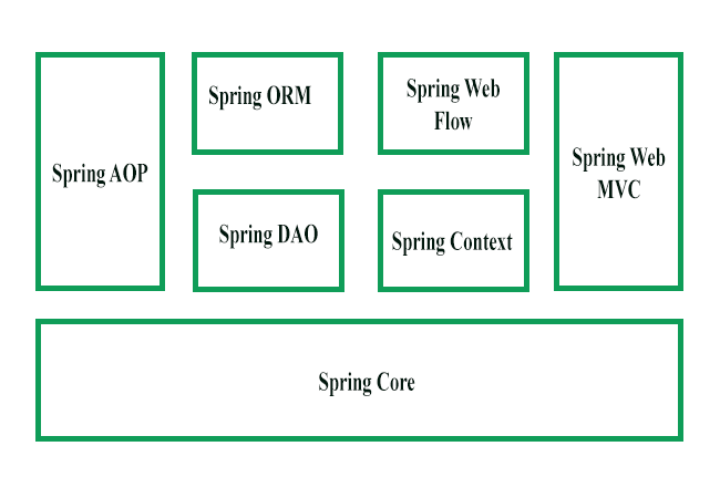 java spring framework example