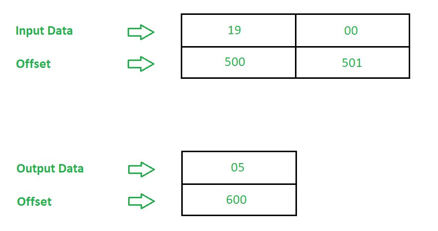 booths algorithm c program