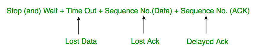 stop and wait protocol socket program in c