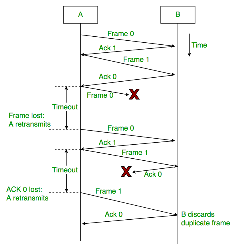 arq backup destinations