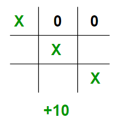 ECE 5760 - Evolutionary Algorithms: Tic Tac Toe