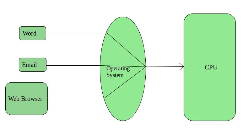 differences between operating systems