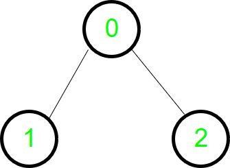 Depth- and Breadth-First Search – Math ∩ Programming