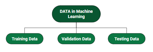 Ml data sales