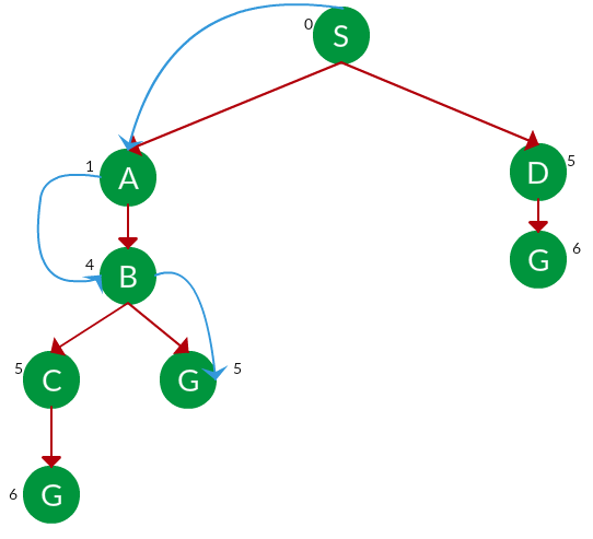 Search Algorithms In Ai Geeksforgeeks