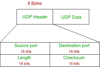 computer networks protocols examples