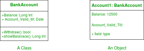 UML-Object-Diagram