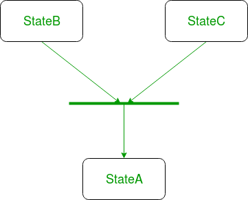 simple state diagrams