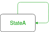 UML-State-Diagram