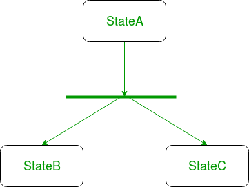 State Chart Diagram In Software Engineering