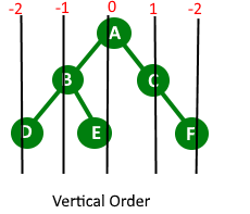 vertical_order