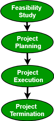 project planning process