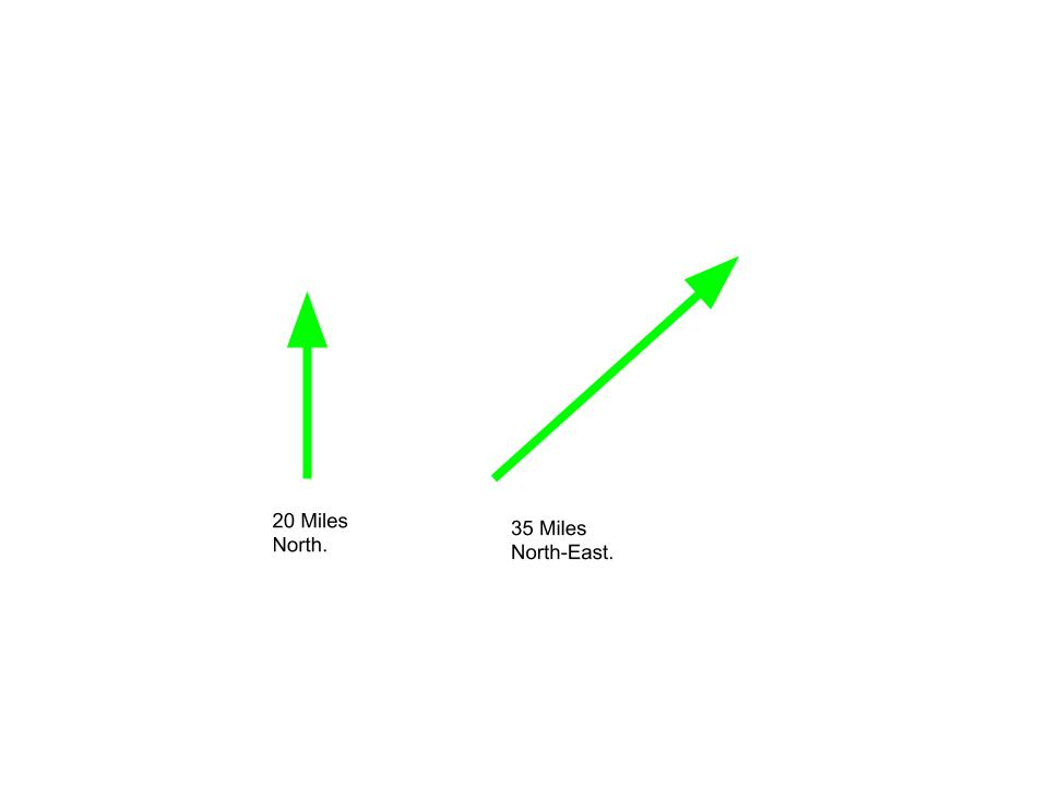 Pop back c++. Scalar Quantity examples. Cross product of vectors. Stable vector c++. Go back c