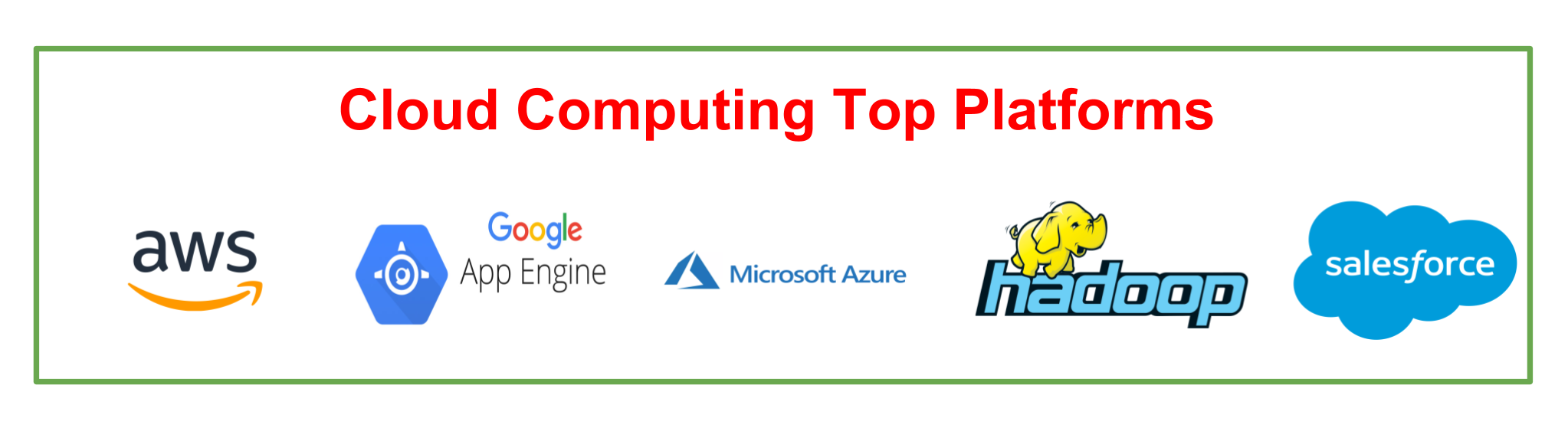 Cloud Computing Platforms and Technologies - GeeksforGeeks