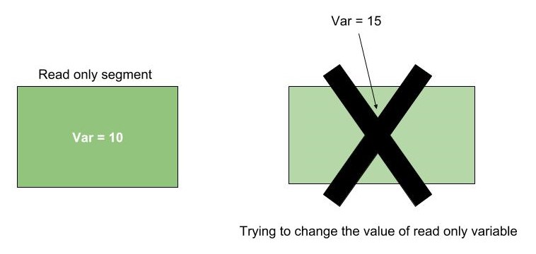 assignment to a constant variable