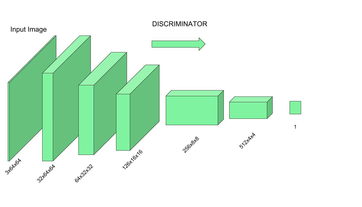 Generative adversarial networks. Дискриминатор нейронные сети. Gan сети. Gan нейросеть.