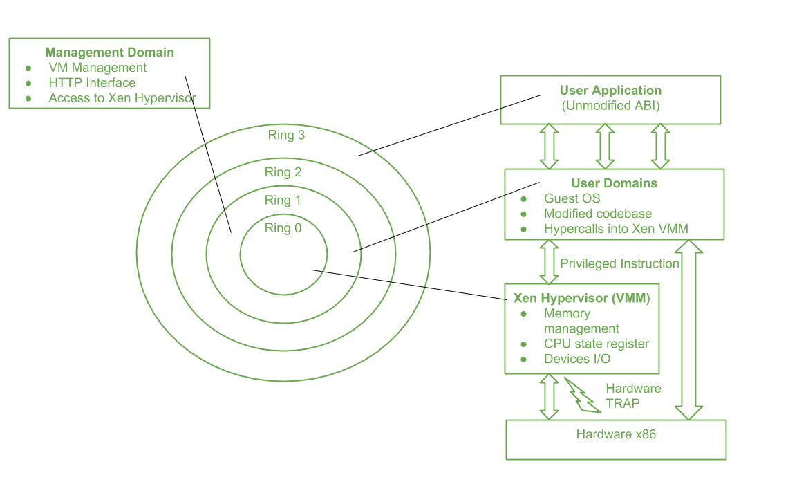 open source xen hypervisor