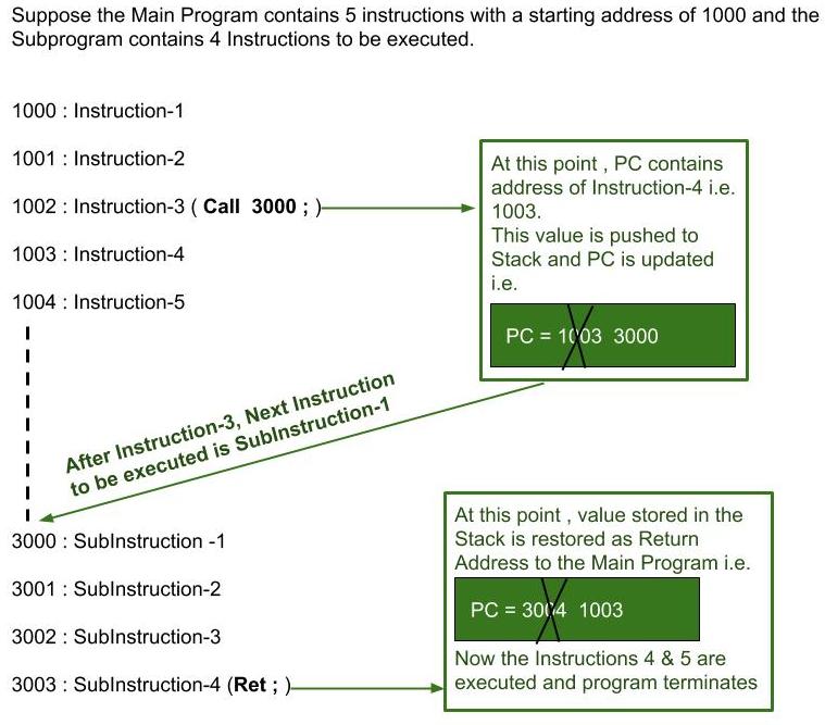 Overloaded Subprograms