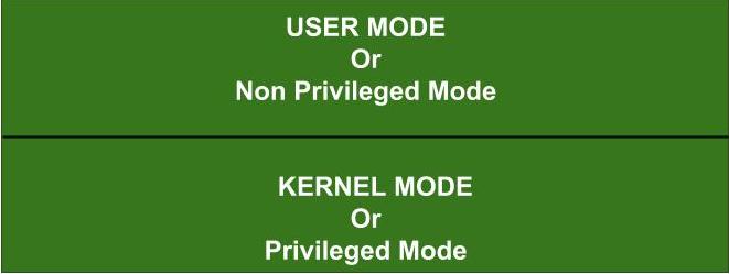 How Privileged Are You Chart