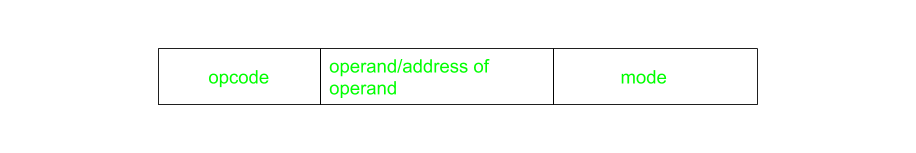 One Address Instruction