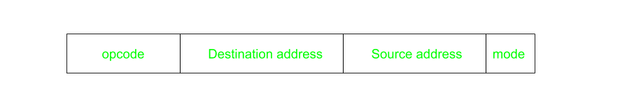 Two Address Instruction