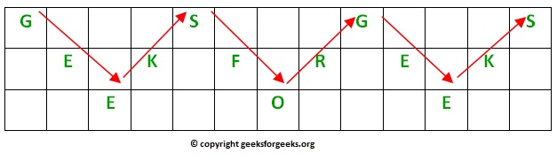 Rail Fence Algorithm