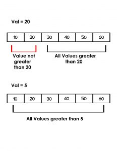 Python Check if all the values in a list that are greater than a