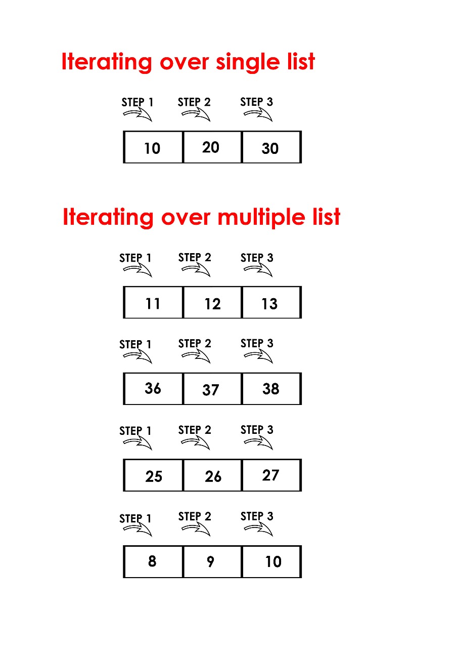 from itertools import izip python 3