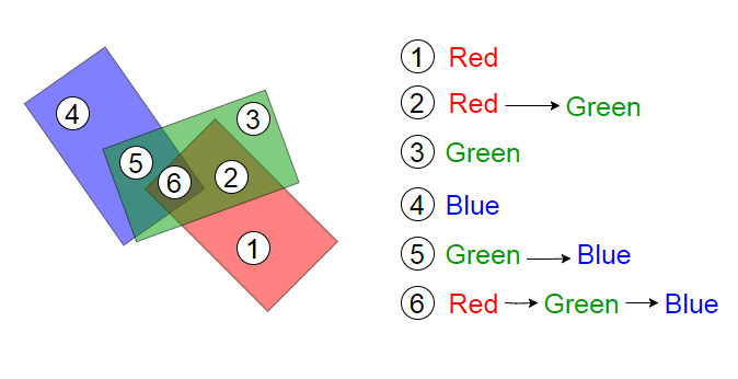 A-Buffer Method - GeeksforGeeks