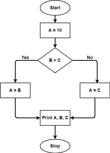 Cyclomatic Complexity Geeksforgeeks 5416