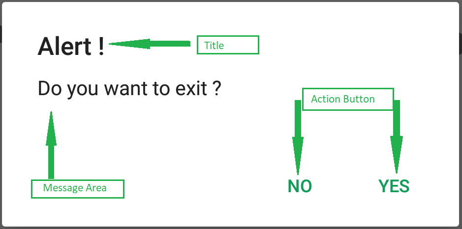 21 Javascript Alert Button Action