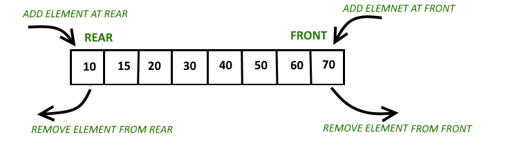 Python List append() vs extend() - Semantic and Speed Difference