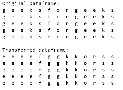 Map And Apply In Python Difference Between Map, Applymap And Apply Methods In Pandas - Geeksforgeeks